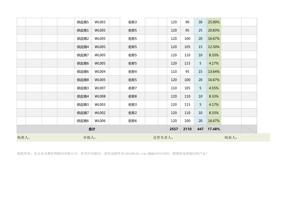 物料验收月报表（含明细表、多维度图表分析）_第2页