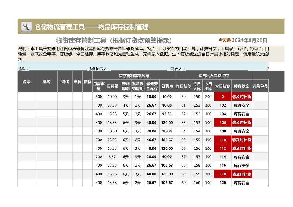 物资库存管制工具（根据订货点预警提示提，专业计算）_第1页