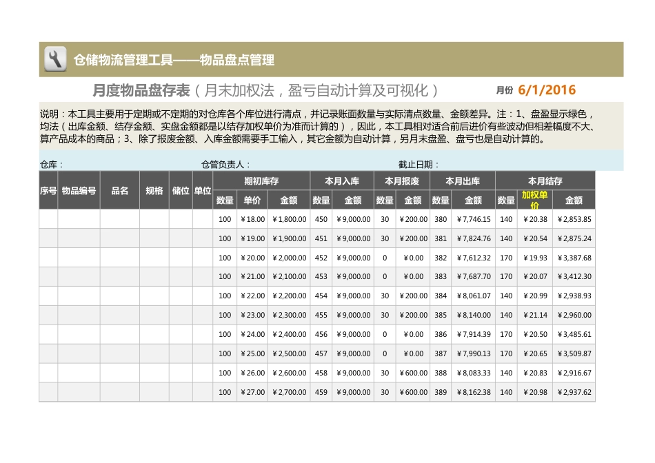 月度物品盘存表（月末加权法，盈亏自动计算及可视化）_第1页