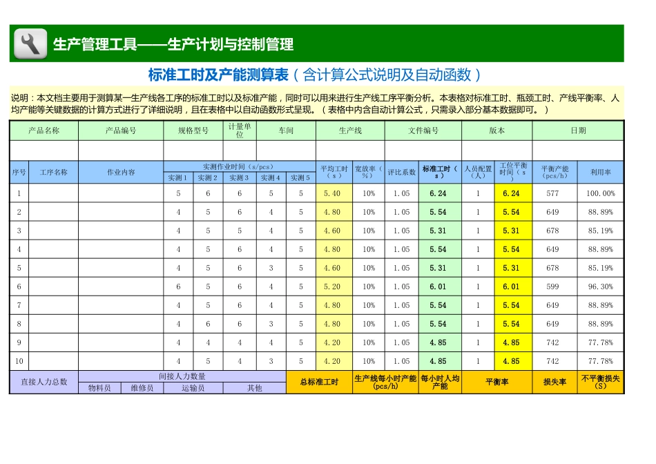 标准工时及产能测算表（含计算公式说明及自动函数）_第1页