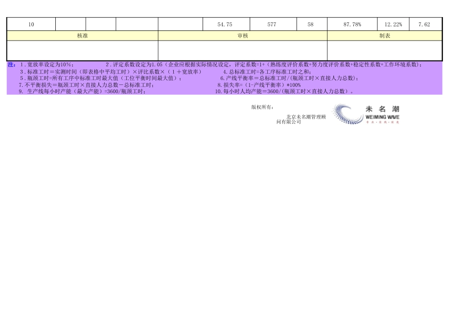 标准工时及产能测算表（含计算公式说明及自动函数）_第2页