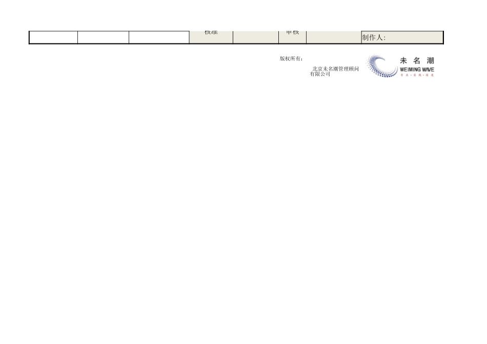 标准作业指导书（SOP）模板_第3页