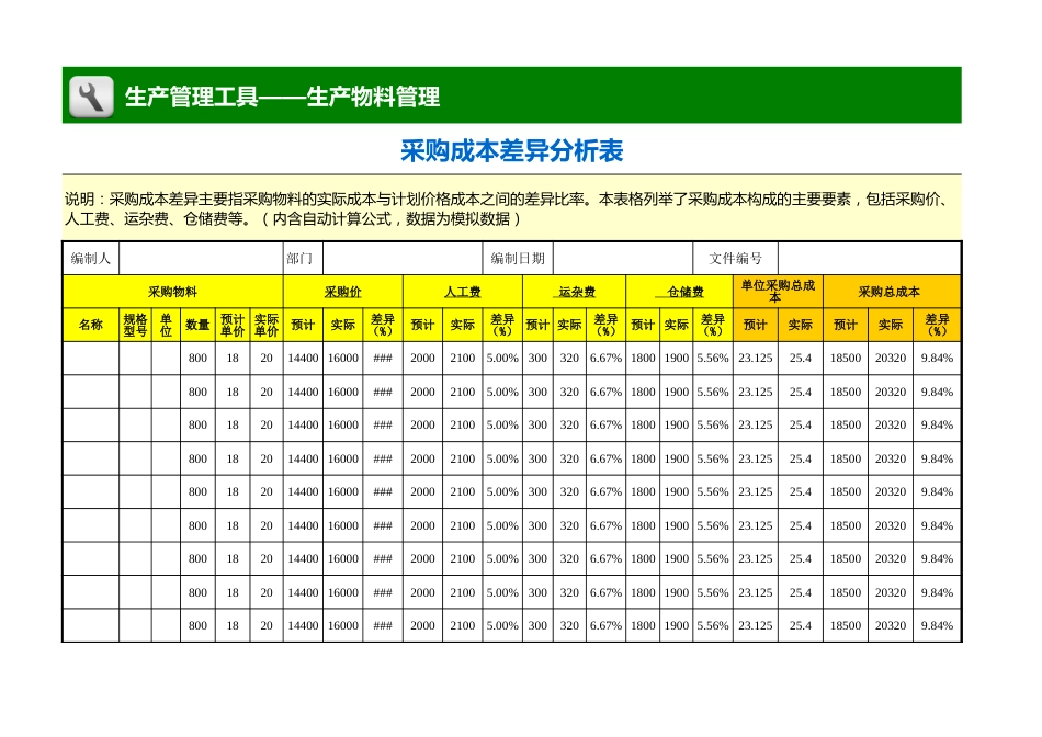 采购成本差异分析表（费用项目）_第1页