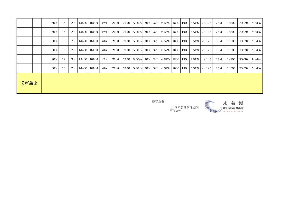 采购成本差异分析表（费用项目）_第2页