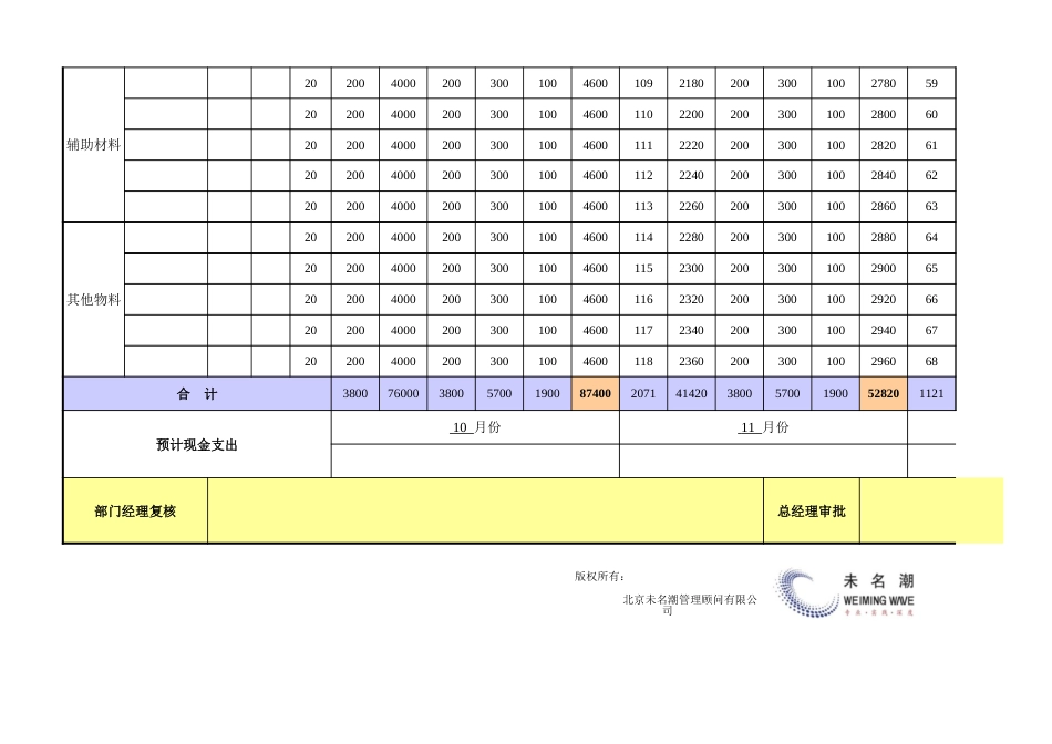 采购成本预算表（季度）_第2页