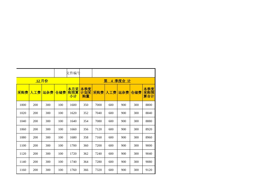 采购成本预算表（季度）_第3页