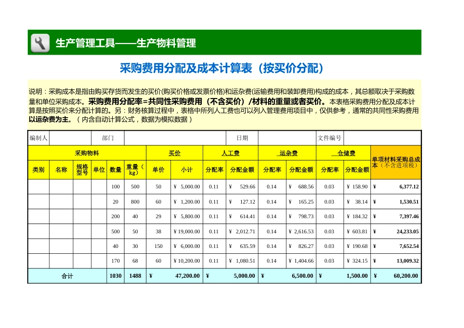 采购费用分配及成本计算表（按买价分配）_第1页