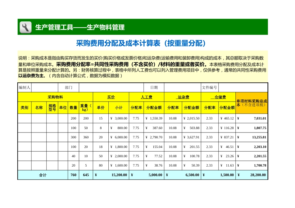 采购费用分配及成本计算表（按重量分配）_第1页