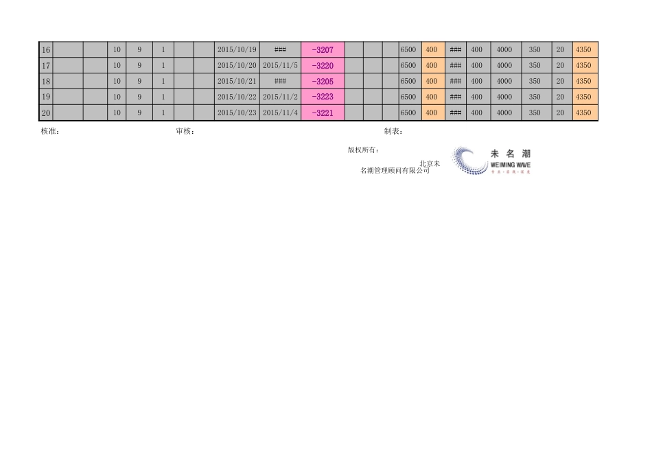 订单完成情况统计表_第2页