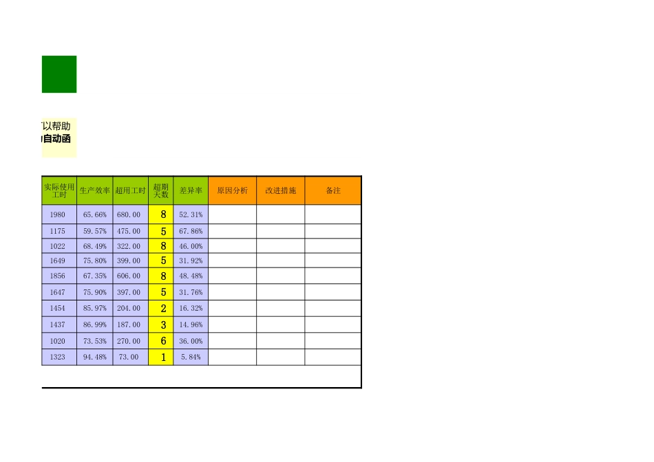 工时异常原因分析与改善表_第3页