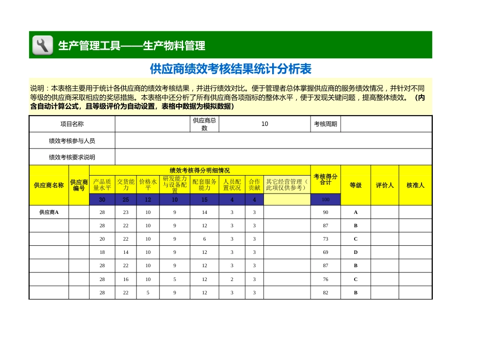 供应商绩效考核结果统计分析表（自动评等级）_第1页