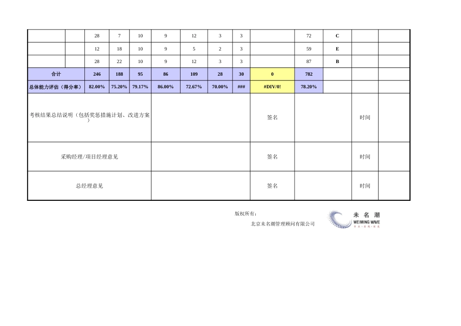 供应商绩效考核结果统计分析表（自动评等级）_第2页