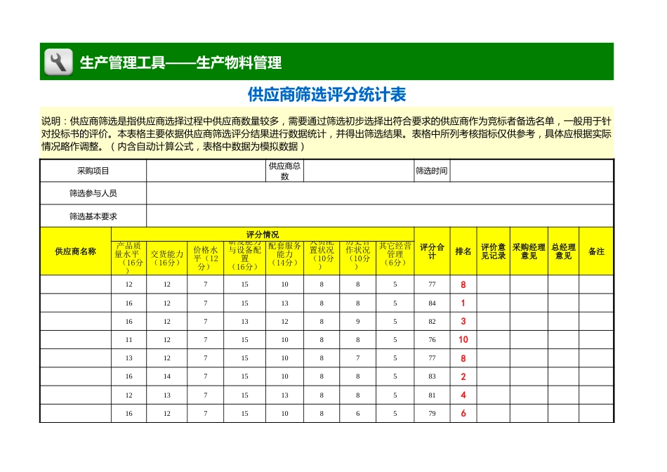 供应商筛选评分统计表（自动排名）_第1页