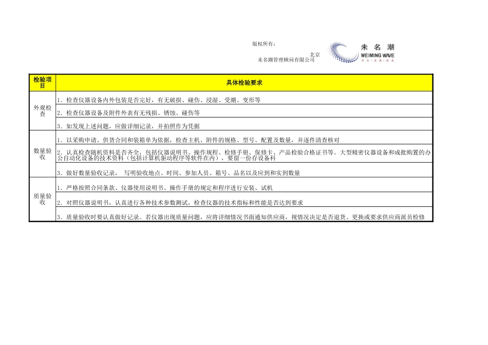 计量器具周检统计表（含检验标准）_第2页