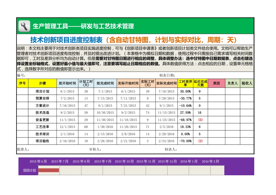 技术创新项目进度控制表（含自动甘特图，计划与实际对比，周期：天）_第1页