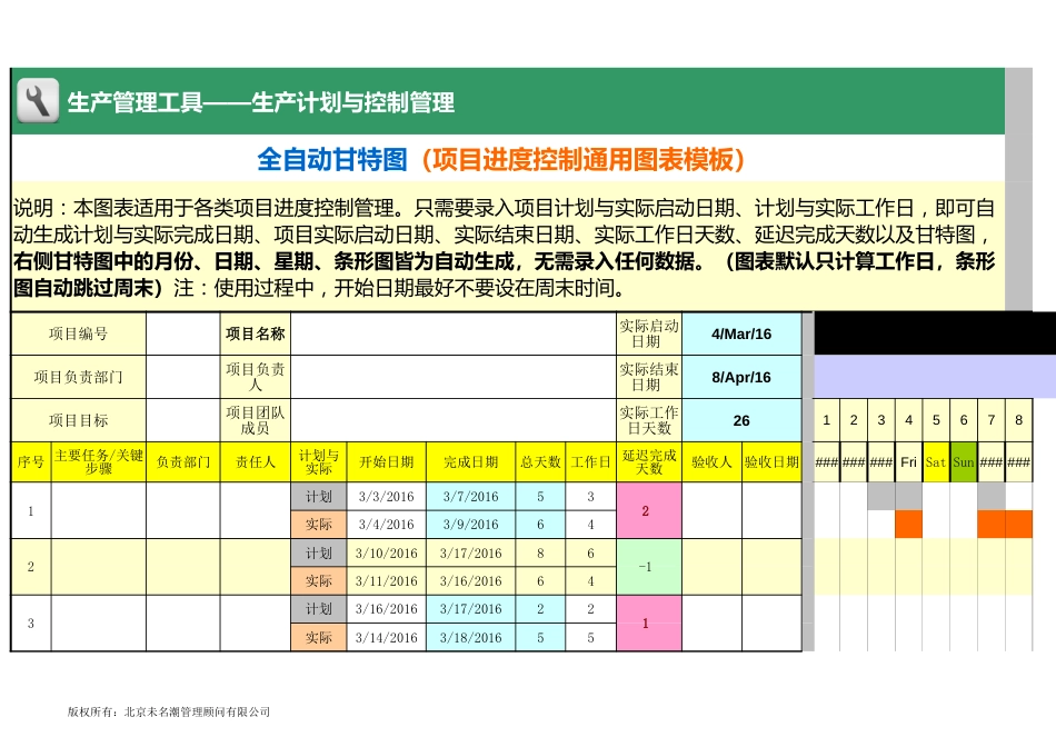 全自动甘特图（项目进度控制通用图表模板）_第1页