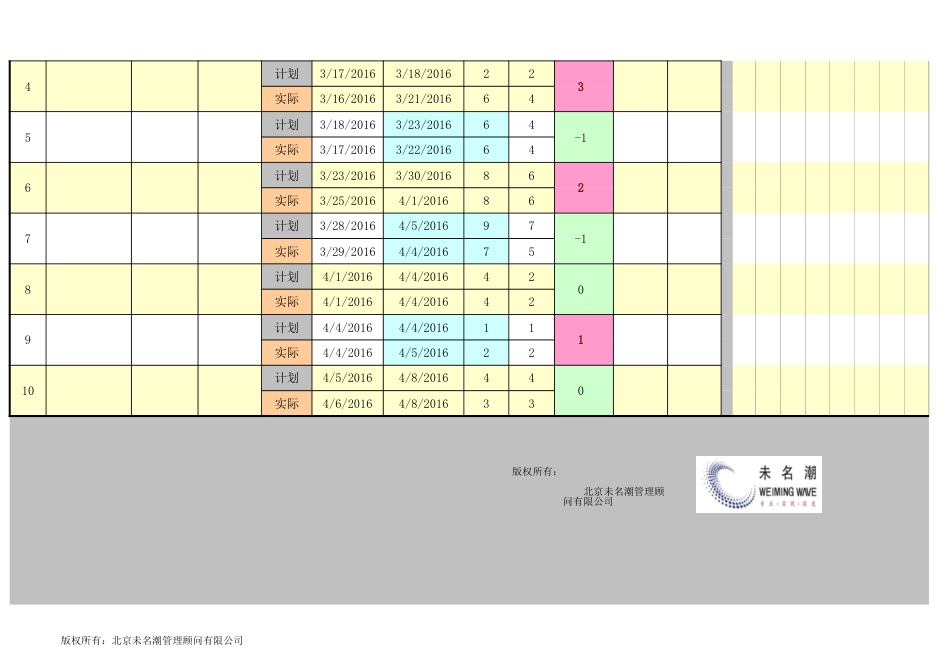 全自动甘特图（项目进度控制通用图表模板）_第2页