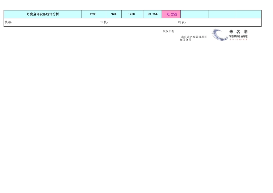 设备利用率分析图表（月度）_第2页