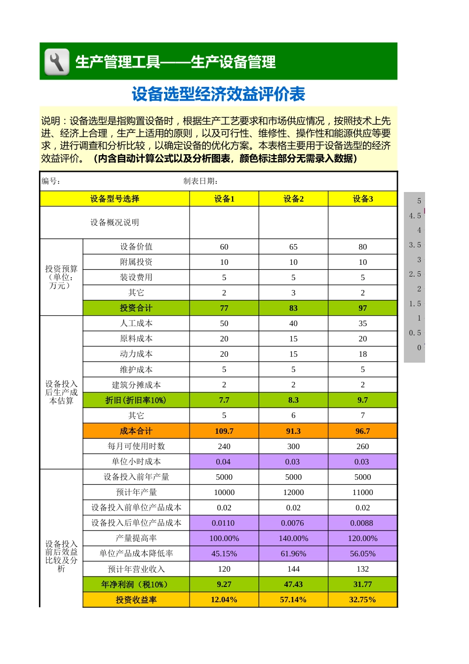 设备选型经济效益评价表（含自动计算及分析图）_第1页