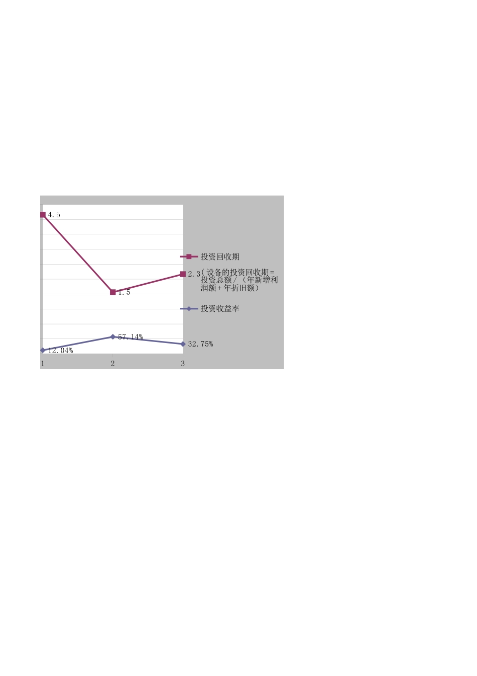 设备选型经济效益评价表（含自动计算及分析图）_第3页