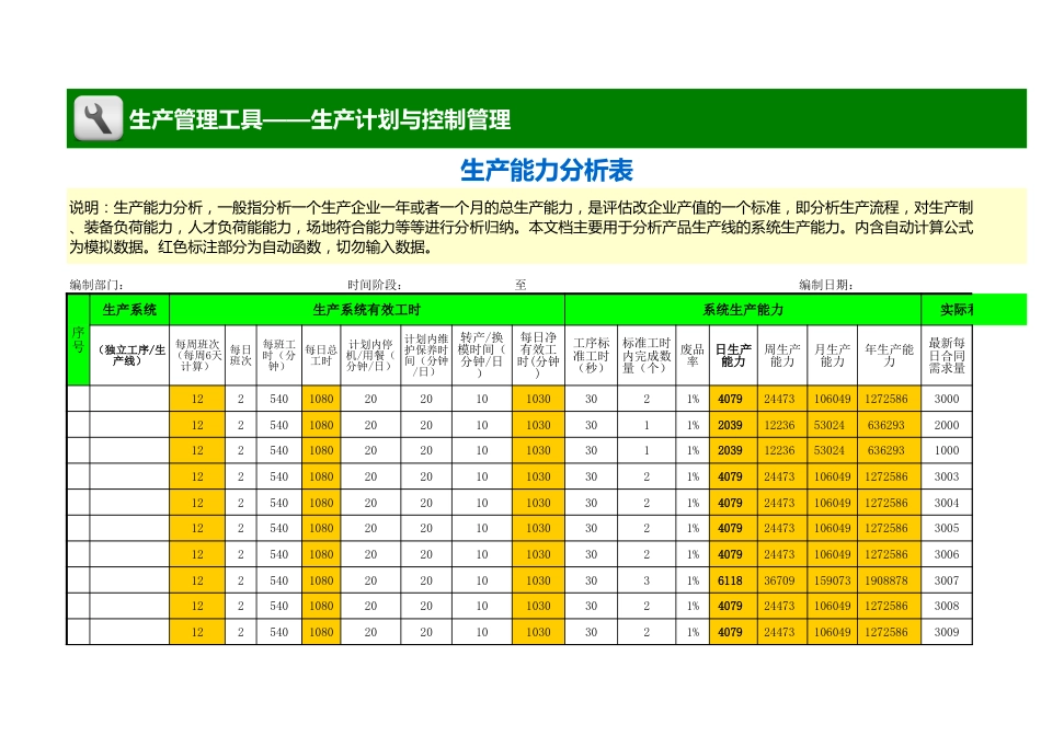 生产能力分析表_第1页