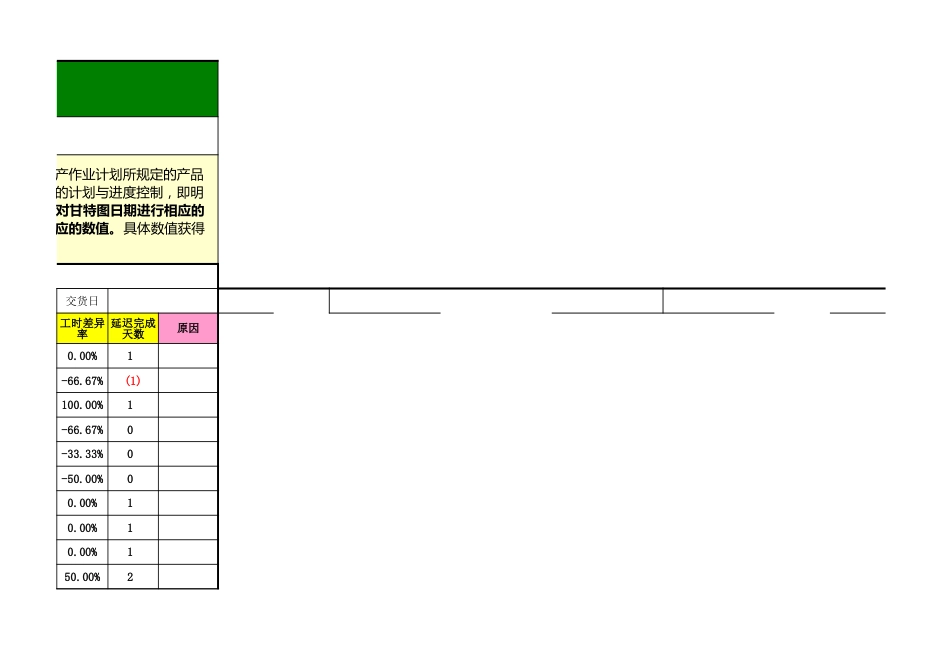 生产项目进度控制图表（自动甘特图）_第3页