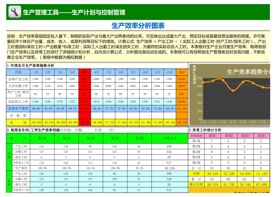 生产效率分析图表_第1页