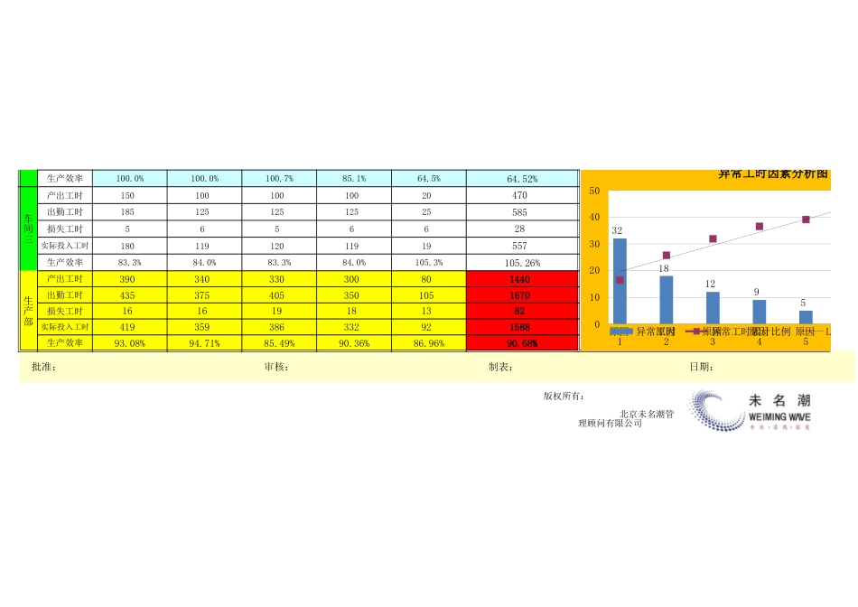 生产效率分析图表_第2页