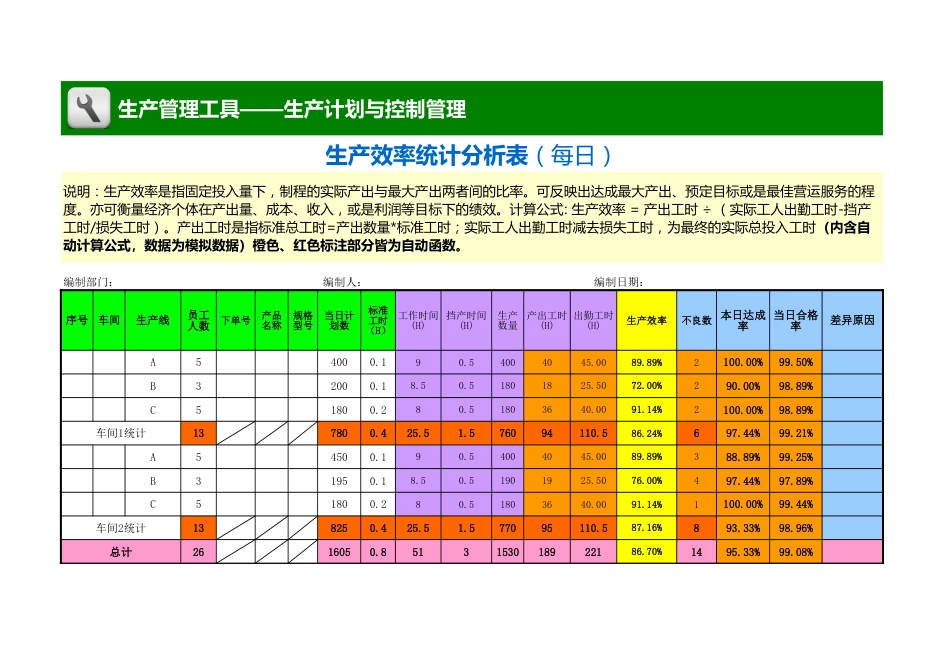 生产效率统计分析表（每日）_第1页