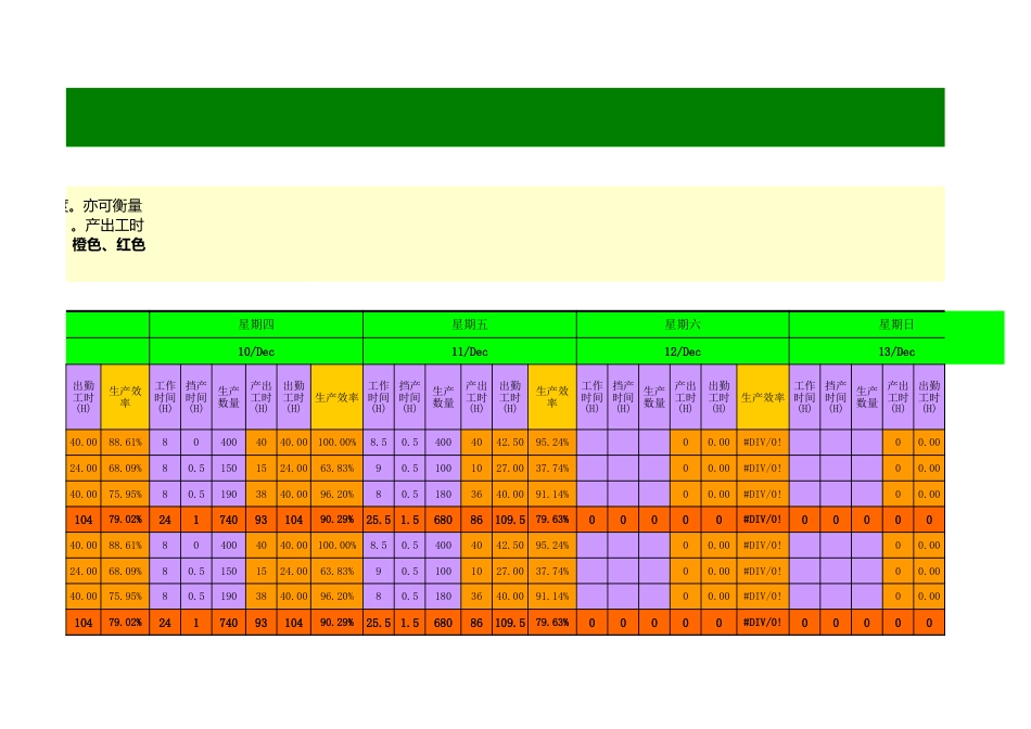 生产效率统计分析表（每周）_第3页