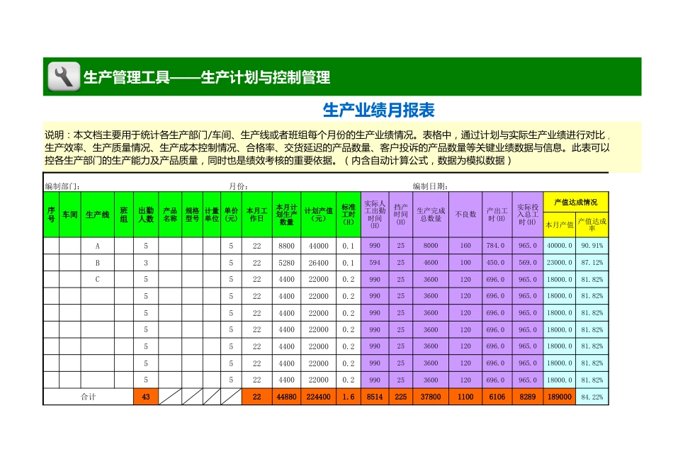 生产业绩月报表_第1页