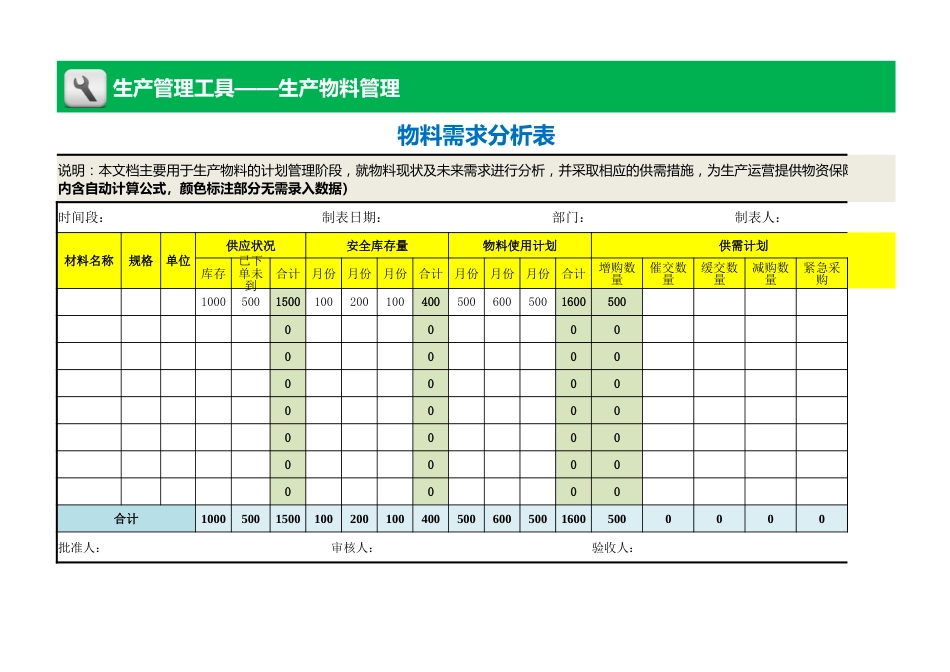 物料需求分析表_第1页