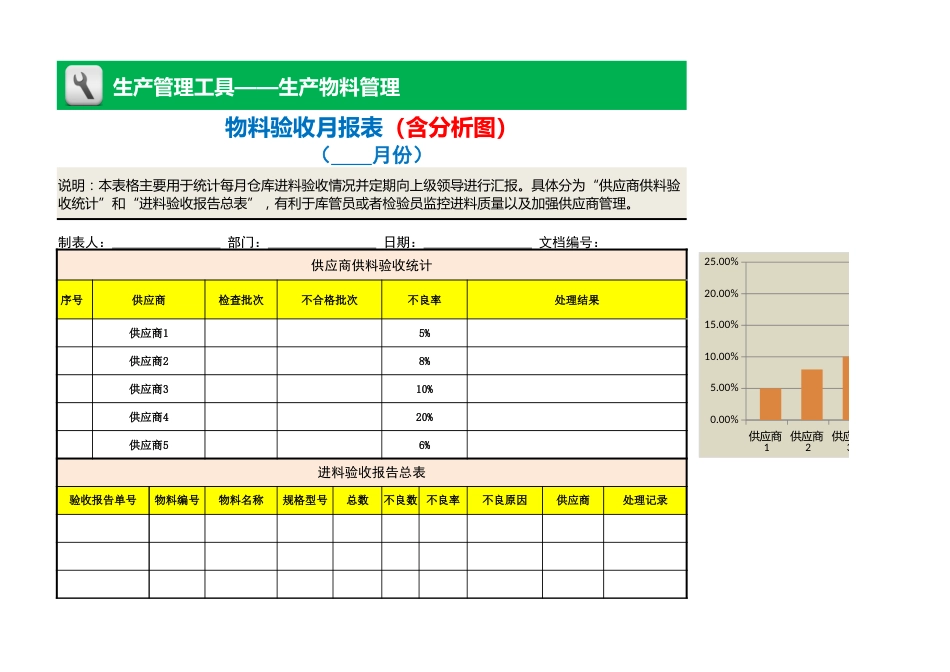 物料验收月报表（含分析图）_第1页