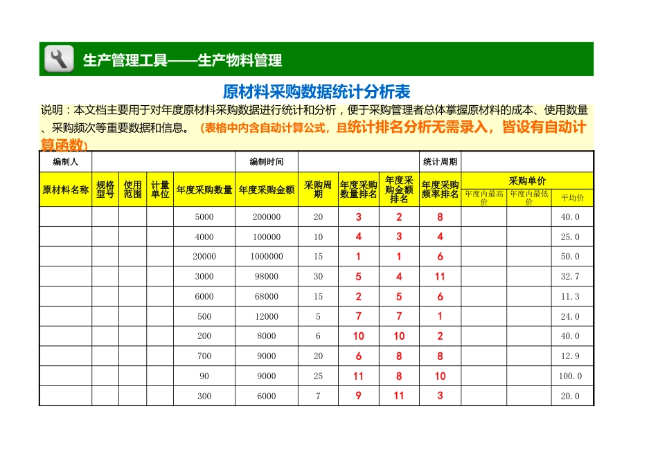 原材料采购数据统计分析表（自动计算、排名）_第1页