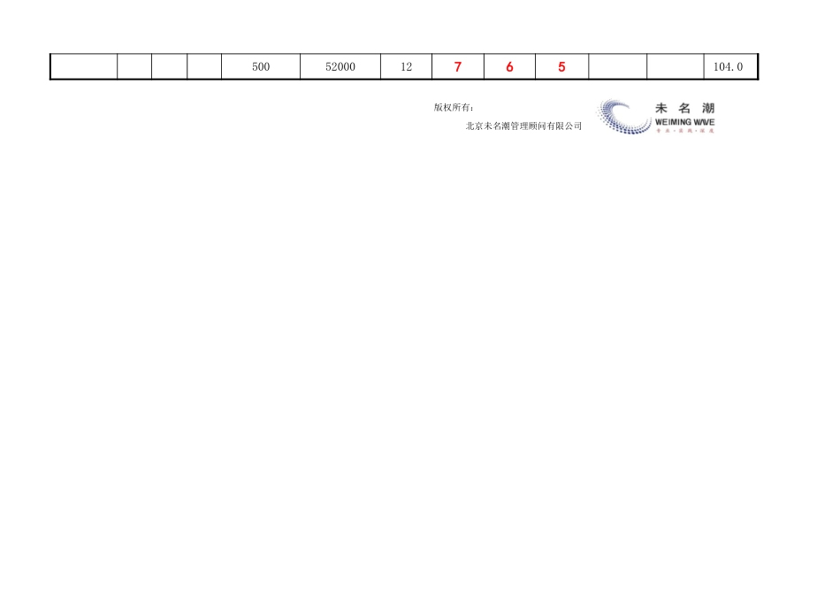 原材料采购数据统计分析表（自动计算、排名）_第2页