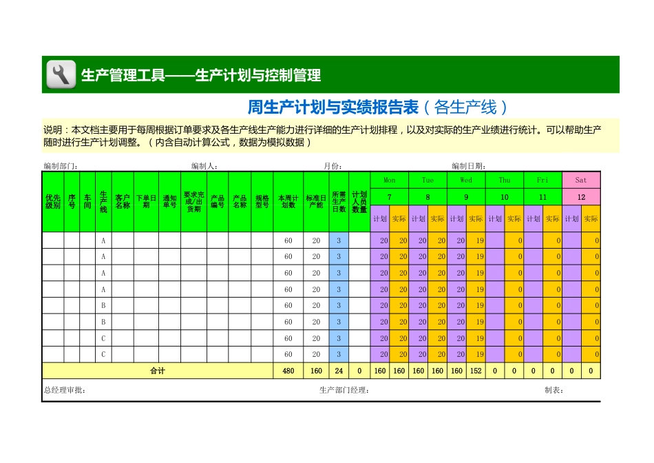 周生产计划与实绩报告表_第1页