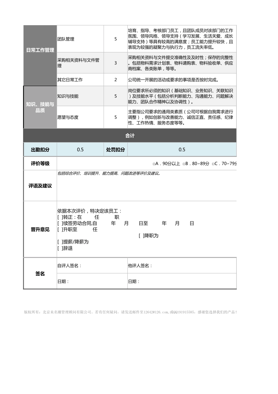 03-1-采购经理绩效考核表（含自动计算、等级评价）_第2页