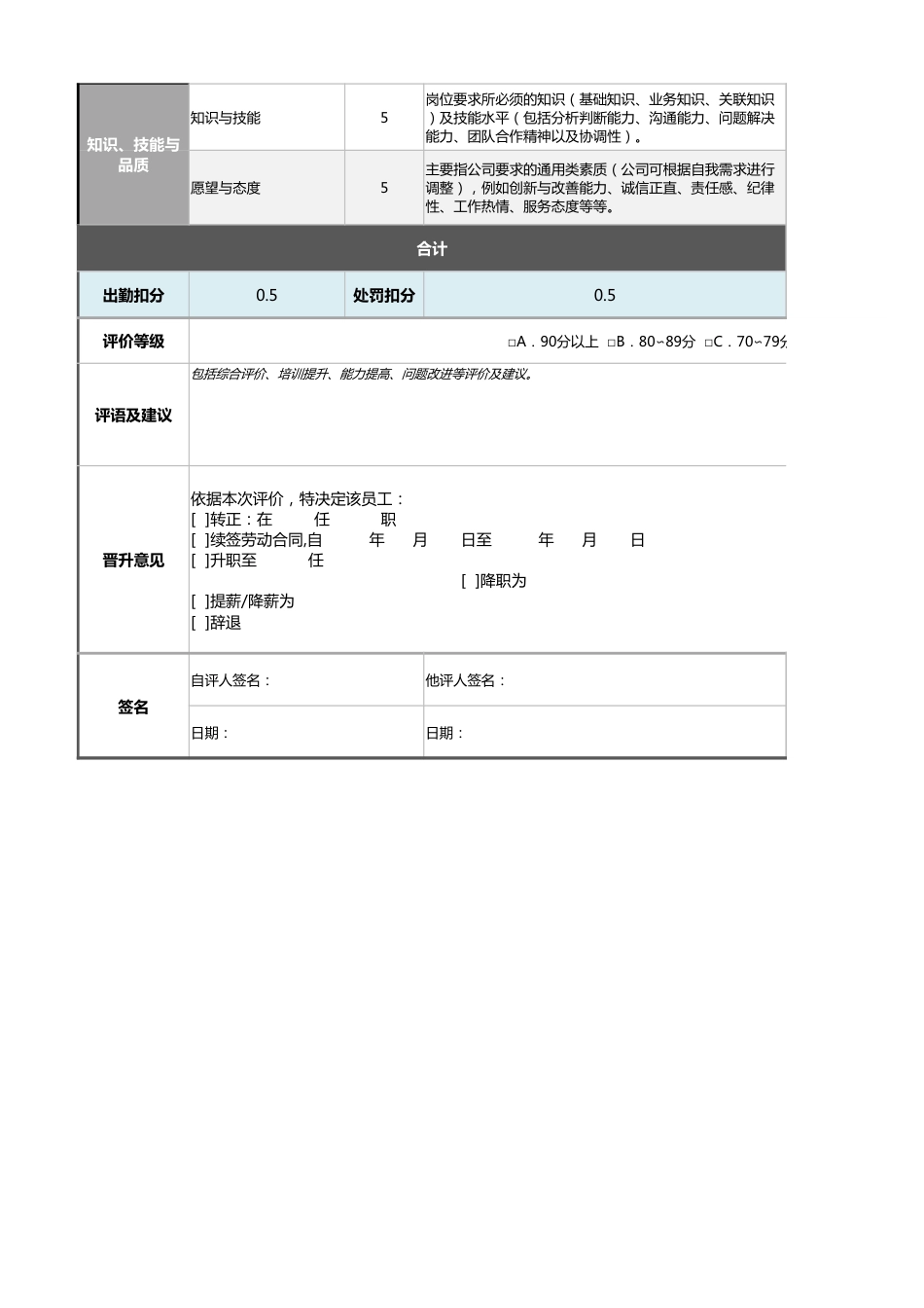 03-4-外协采购员绩效考核表（含自动计算、等级评价）_第2页