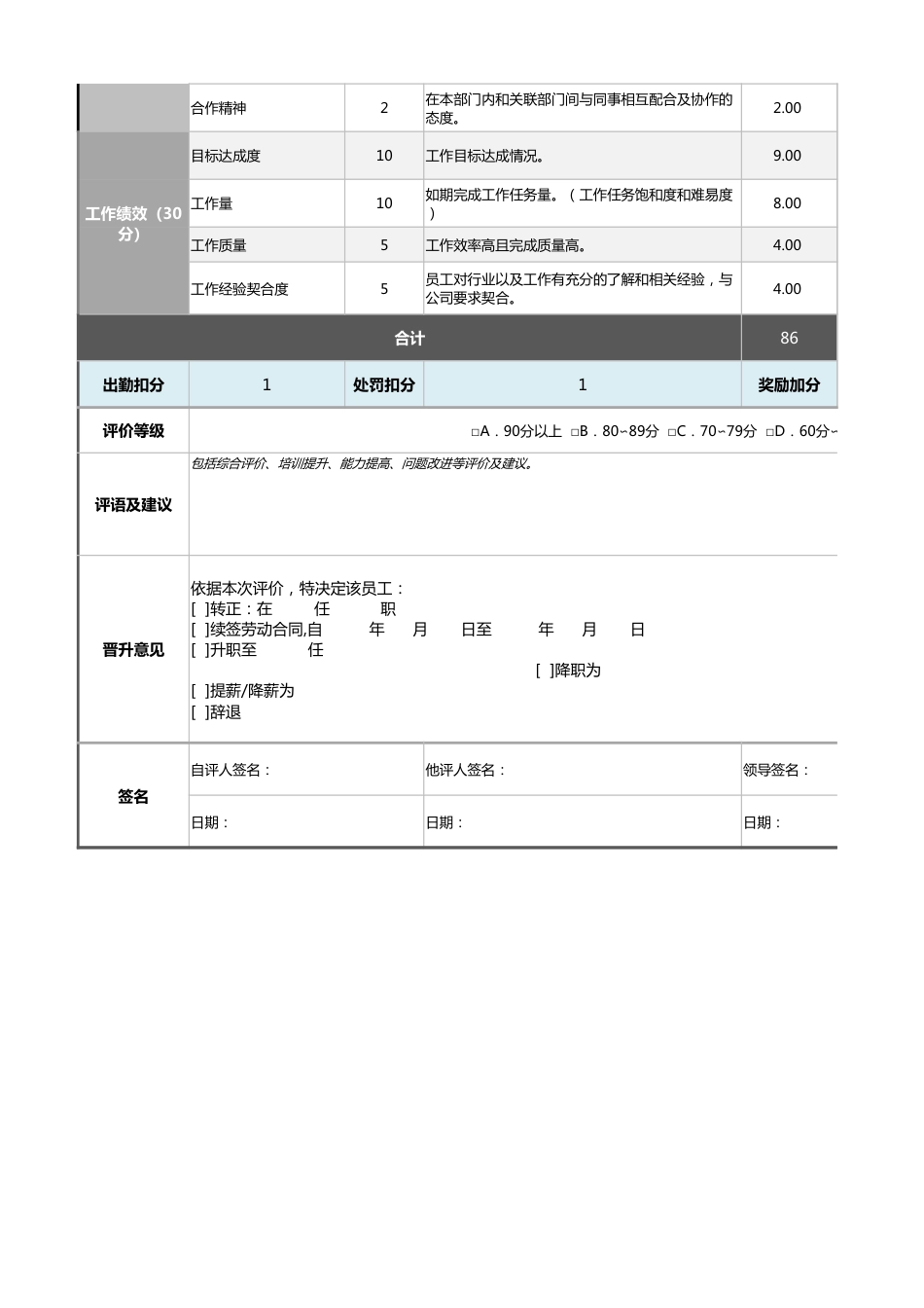 04-8-试用期员工绩效考核表（含指标说明及全自动计算）1_第2页