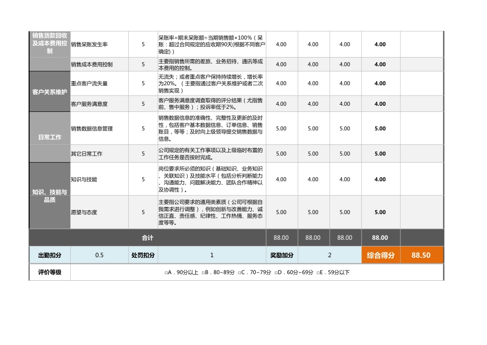 05-5-一般销售人员绩效考核表（含自动计算、等级评价、任意1_第2页