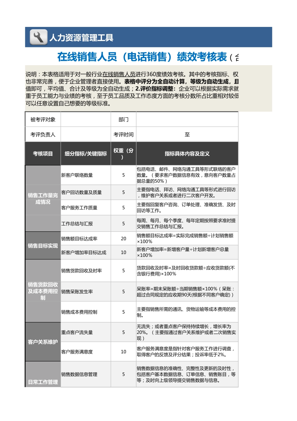 05-7-在线销售人员（电话销售）绩效考核表（自动计算）_第1页