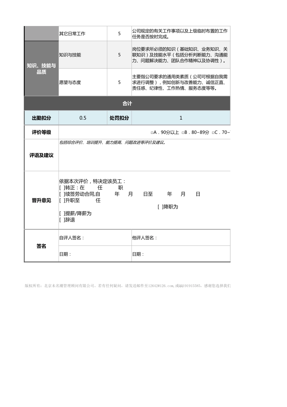 05-7-在线销售人员（电话销售）绩效考核表（自动计算）_第2页