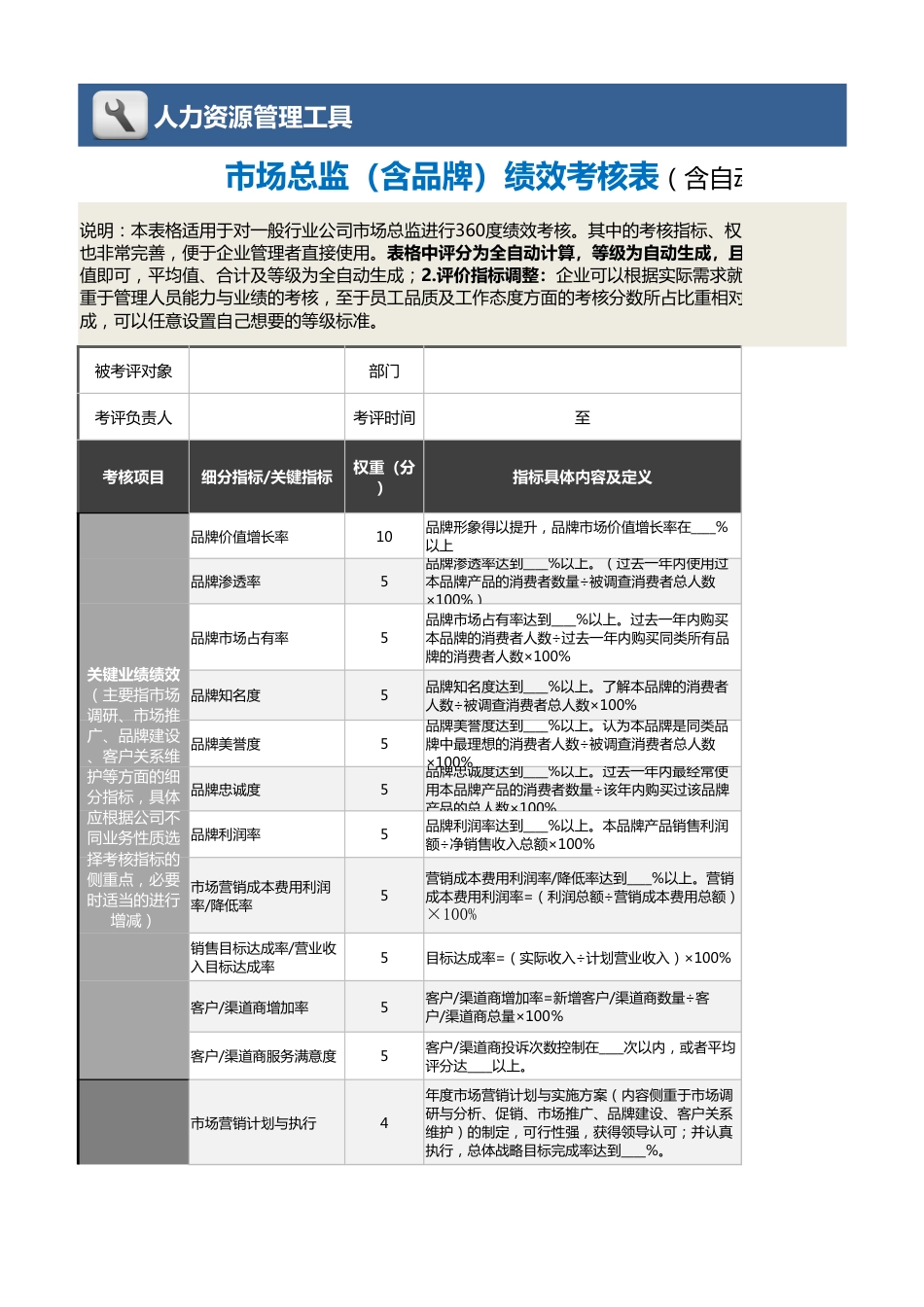 06-1市场总监（含品牌）绩效考核表（自动计算、等级评价）_第1页