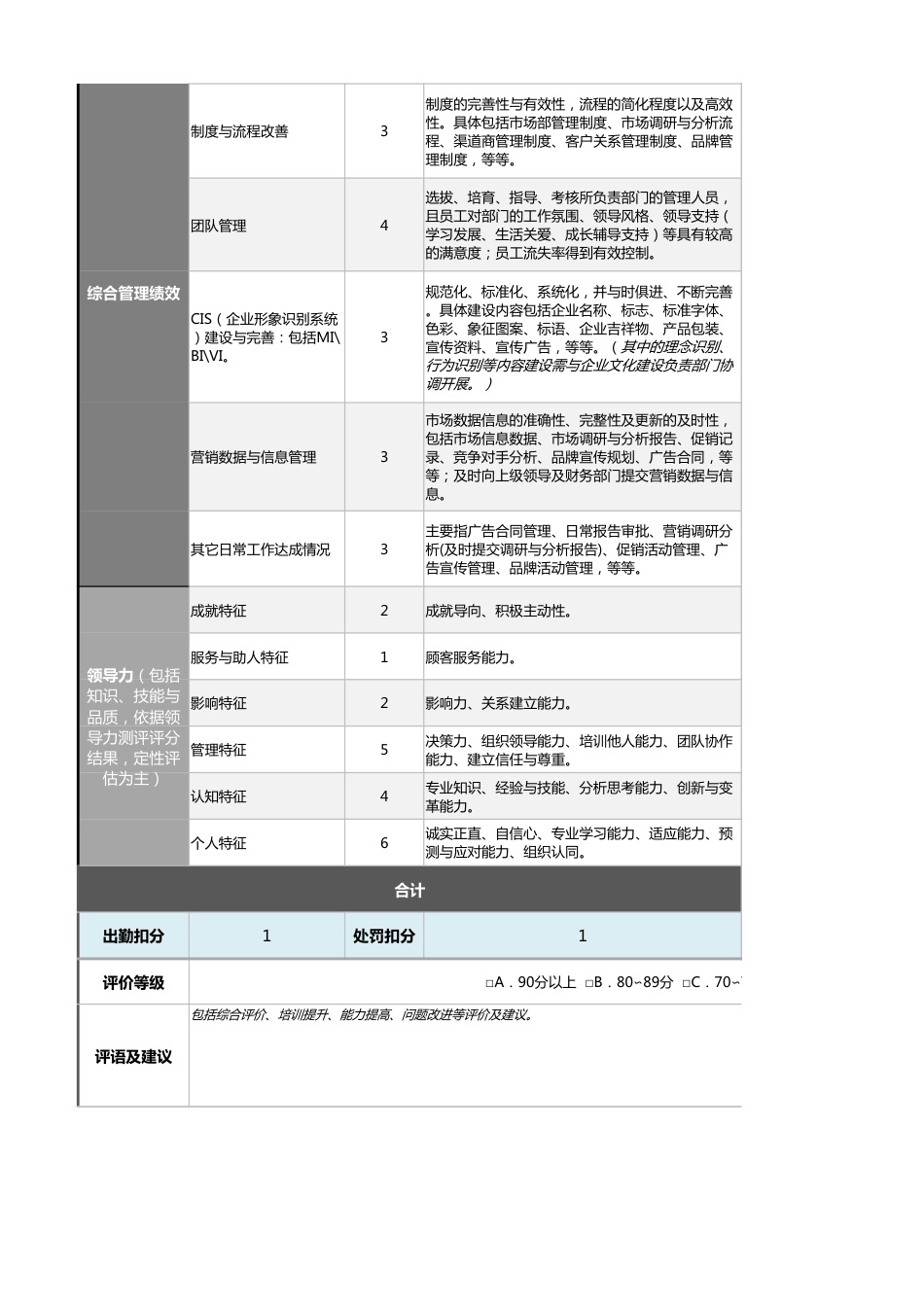 06-1市场总监（含品牌）绩效考核表（自动计算、等级评价）_第2页