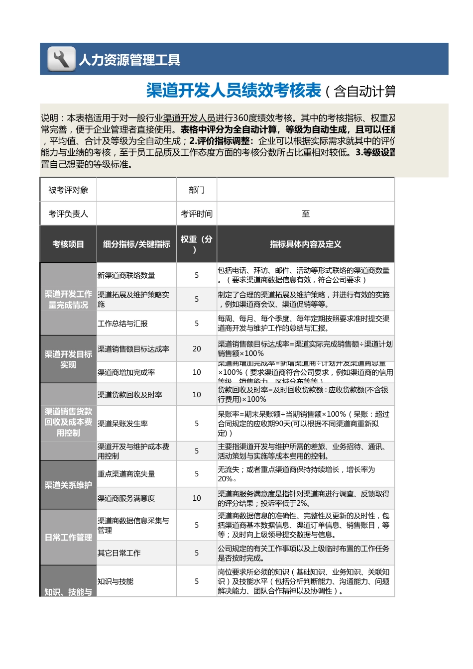 06-7-渠道开发与维护人员绩效考核表（自动计算、等级评价）_第1页