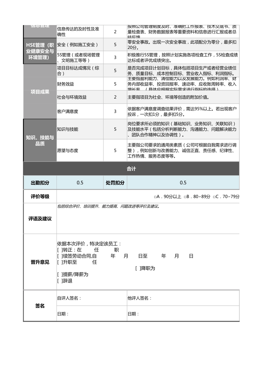 08-3-项目工程师（施工类）绩效考核表（含自动计算及等级评价）_第2页