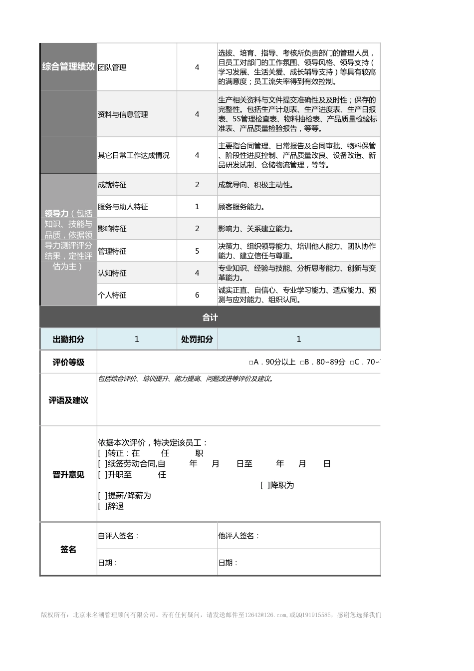 10-1-生产制造总监绩效考核表（含自动计算、等级评价）_第2页