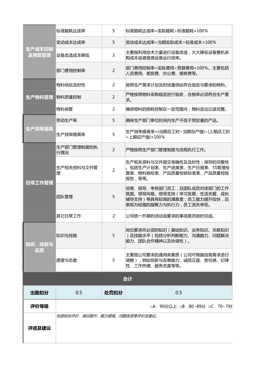 10-4-生产主管绩效考核表（自动计算、等级评价）_第2页