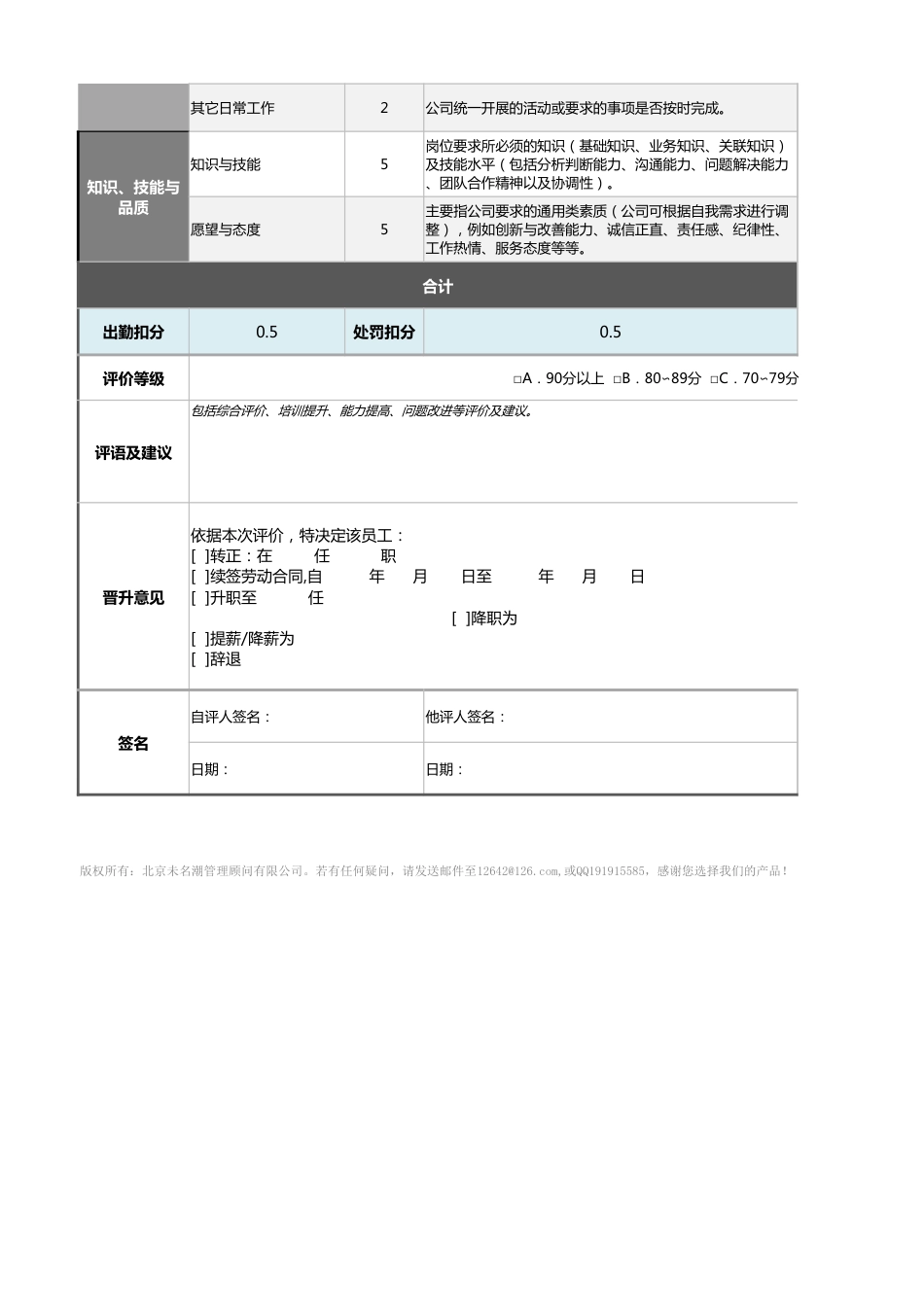 10-7-生产计划员绩效考核表（含自动计算、等级评价、任意设_第2页