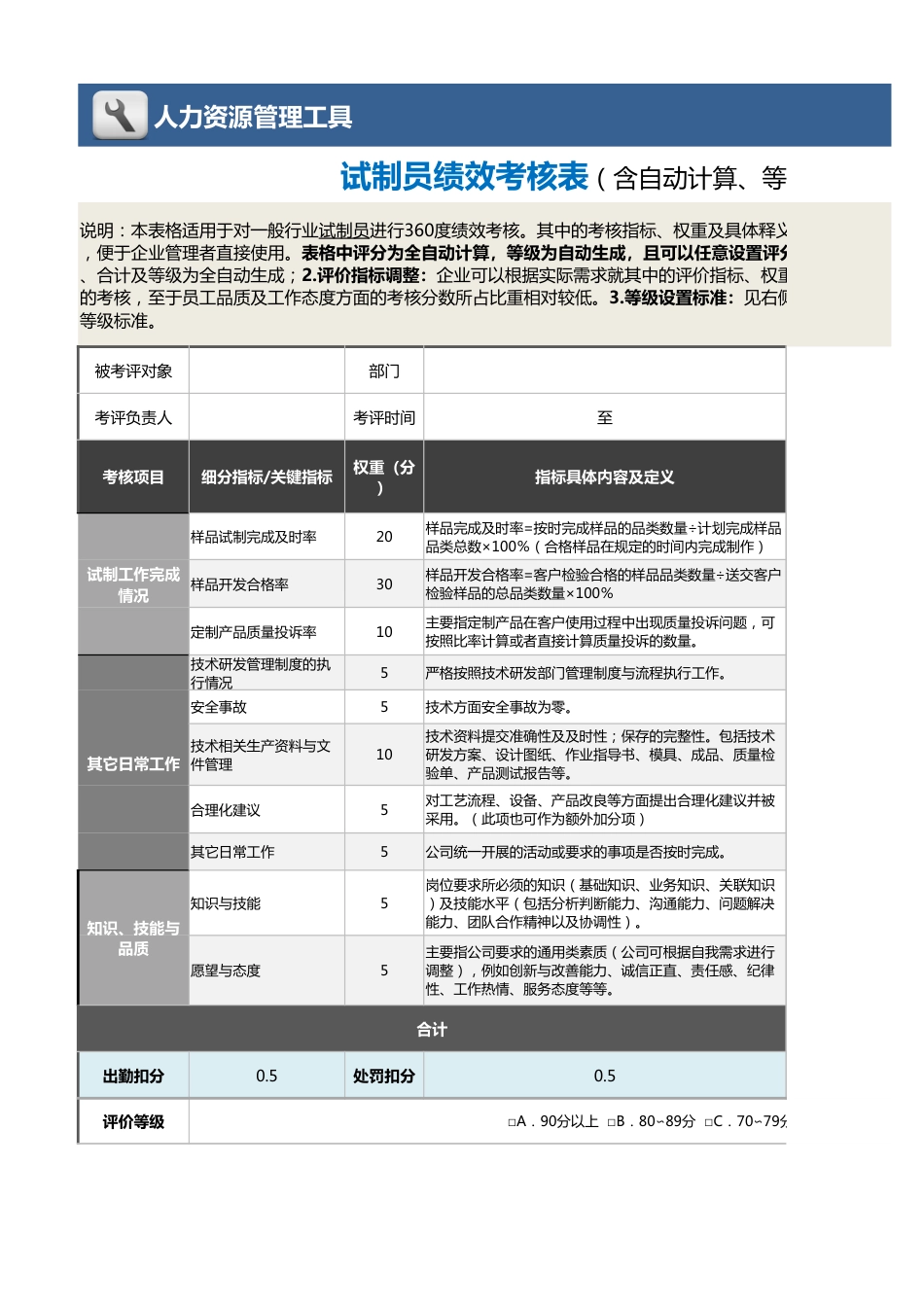 10-9-试制员绩效考核表（含自动计算、等级评价）_第1页